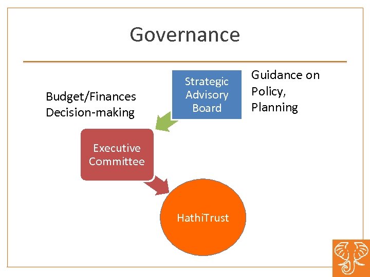 Governance Budget/Finances Decision making Strategic Advisory Board Executive Committee Hathi. Trust Guidance on Policy,