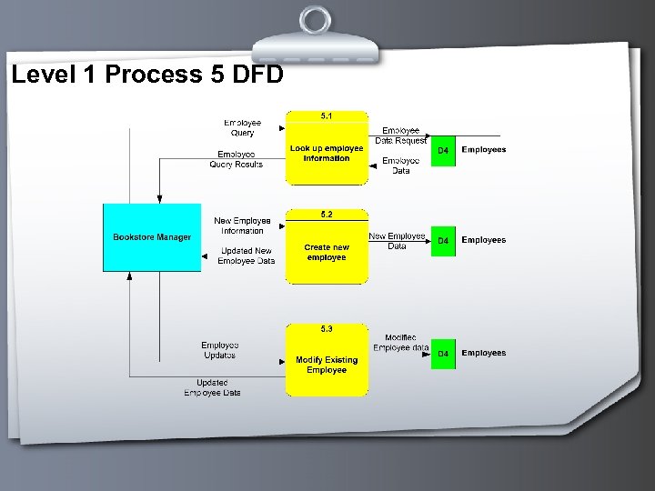 Level 1 Process 5 DFD 