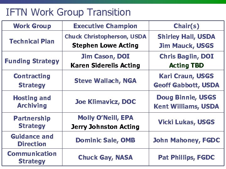 IFTN Work Group Transition Work Group Executive Champion Chair(s) Chuck Christopherson, USDA Stephen Lowe