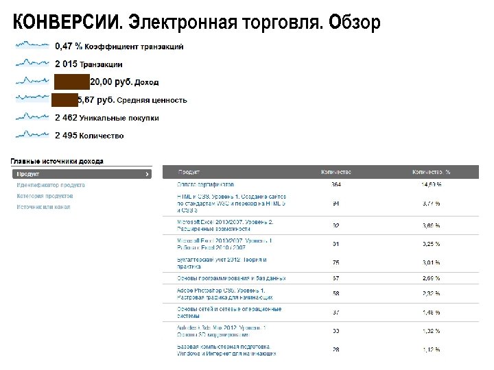 КОНВЕРСИИ. Электронная торговля. Обзор 