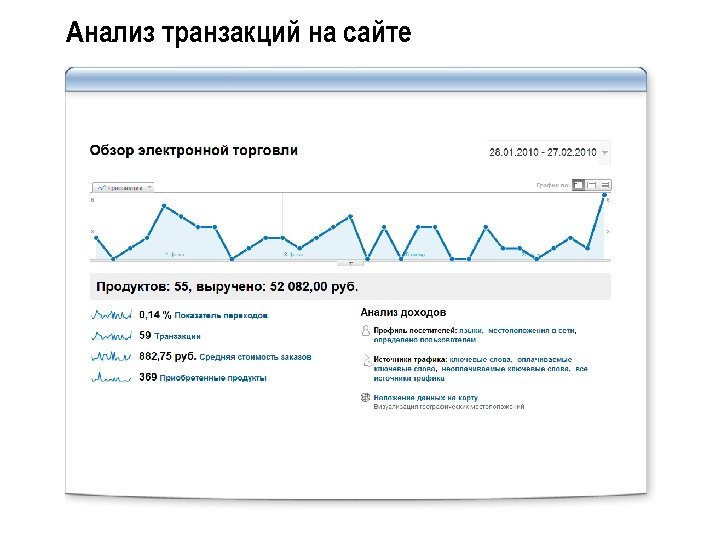 Анализ транзакций на сайте 