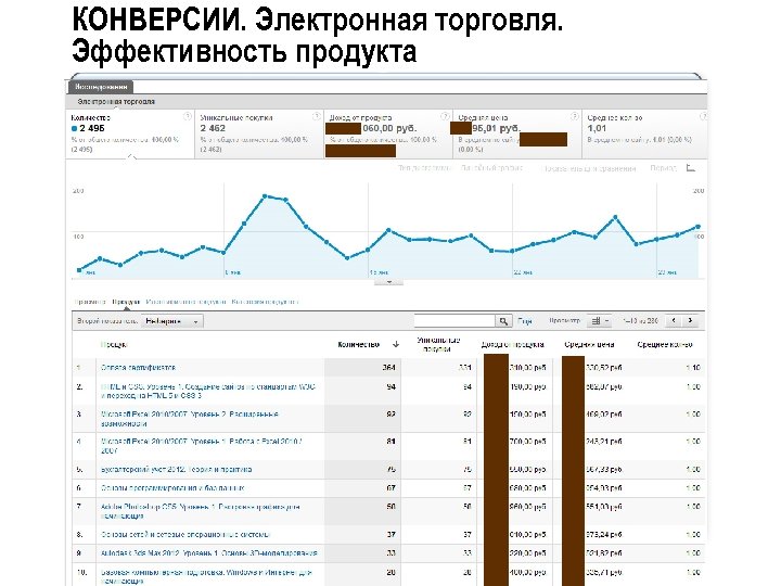 Результат конверсии. Электронная конверсия. Анализ конверсии. Управление воронками конверсии школа электронной коммерции. Средняя конверсия у букмекеров.