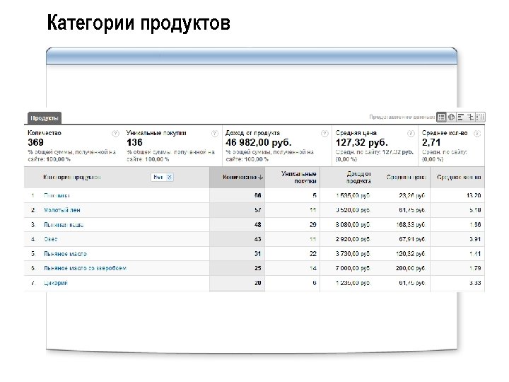 Категории продуктов 