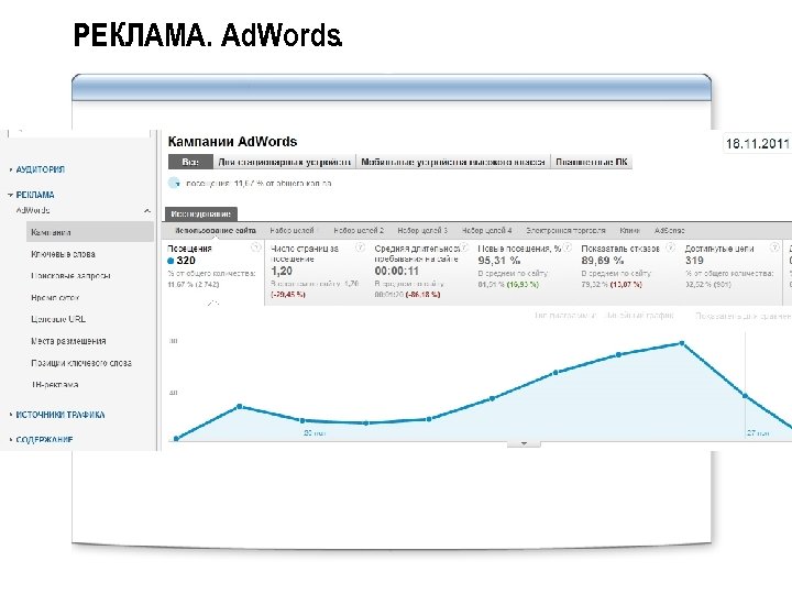 РЕКЛАМА. Ad. Words. 