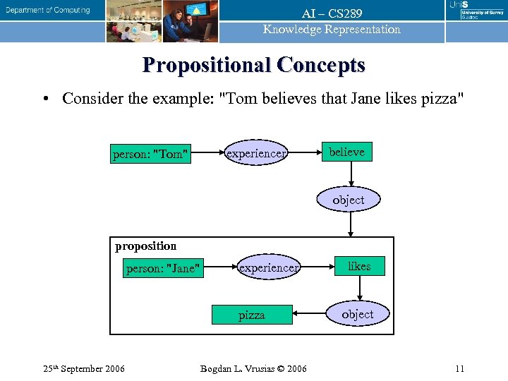 AI – CS 289 Knowledge Representation Propositional Concepts • Consider the example: 