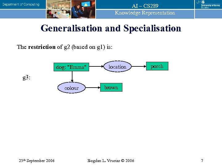 AI – CS 289 Knowledge Representation Generalisation and Specialisation The restriction of g 2