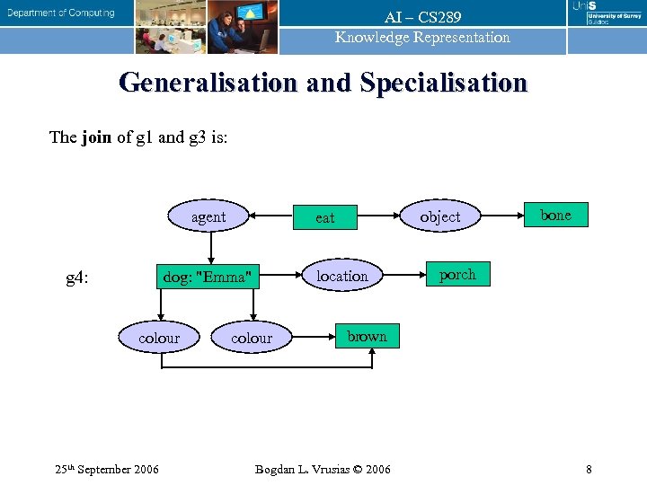 AI – CS 289 Knowledge Representation Generalisation and Specialisation The join of g 1