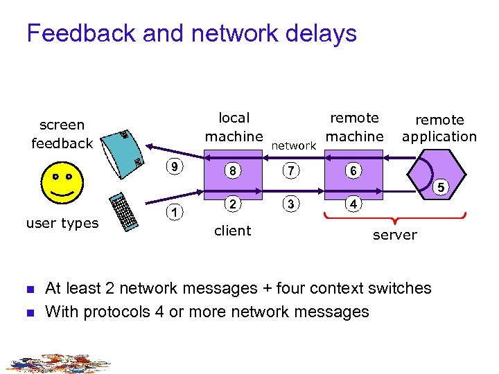 Feedback and network delays local machine screen feedback 9 8 network 7 remote machine