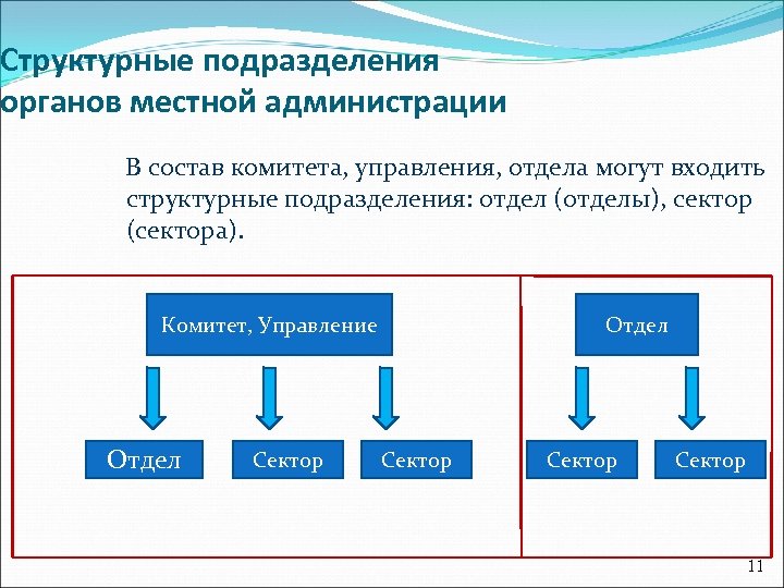 Руководитель структурного подразделения