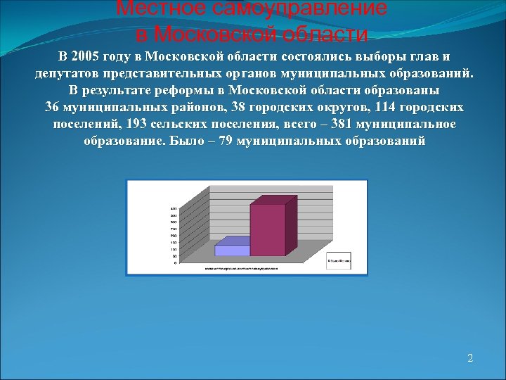 Местное самоуправление в Московской области В 2005 году в Московской области состоялись выборы глав