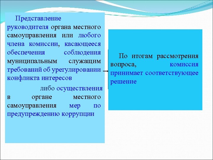 Представление главы. Представление на руководителя. Служба в органах местного самоуправления. Руководитель органа местного самоуправления. Представление системы органов местного самоуправления.