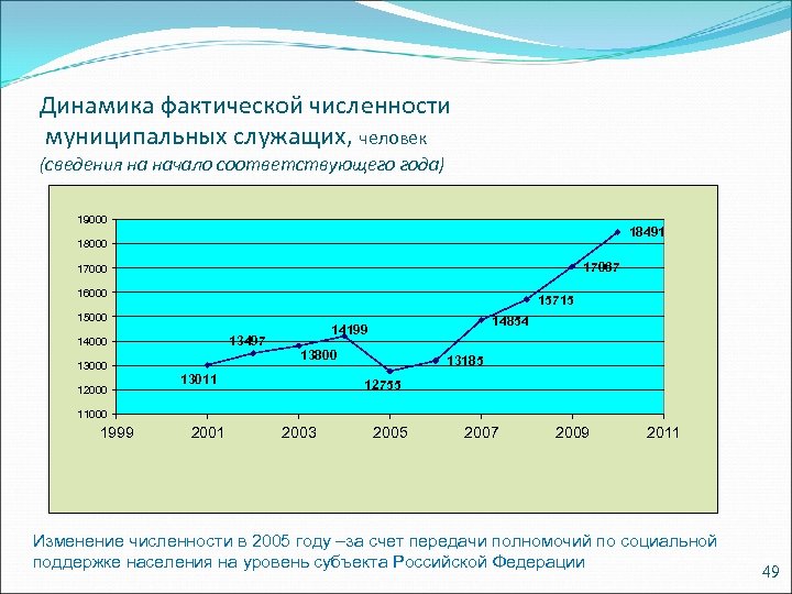 Соответствующий год. Фактическая численность. Фактическое количество. Фактическая численность работников это численность. Фактически объем статистика.