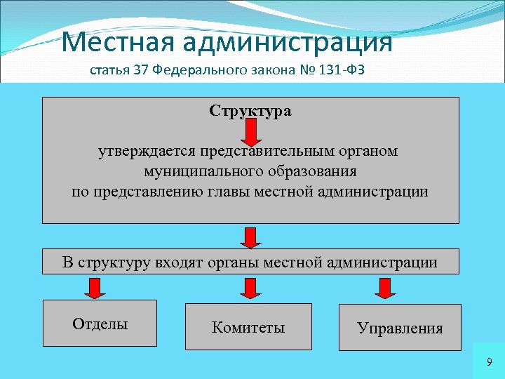 Местная администрация статья 37 Федерального закона № 131 -ФЗ Структура утверждается представительным органом муниципального