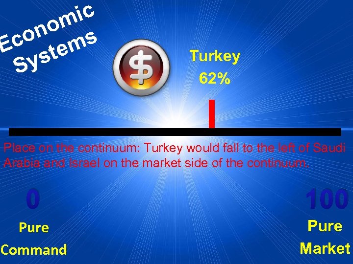 ic om on ms Ec te ys S Turkey 62% Place on the continuum: