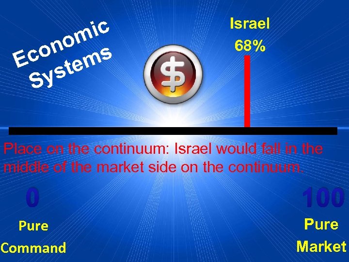 ic om on ms Ec te ys S Israel 68% Place on the continuum: