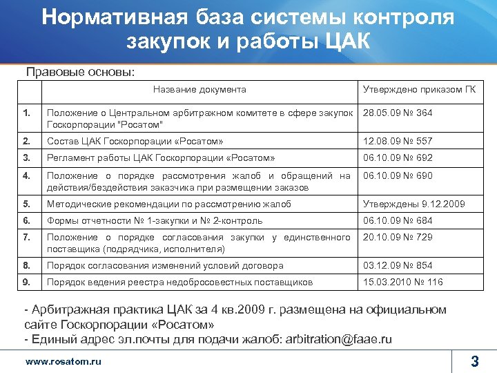 Нормативная база системы контроля закупок и работы ЦАК Правовые основы: Название документа Утверждено приказом