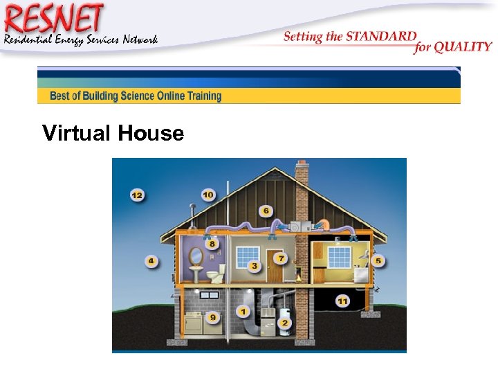 RESNET Virtual House 