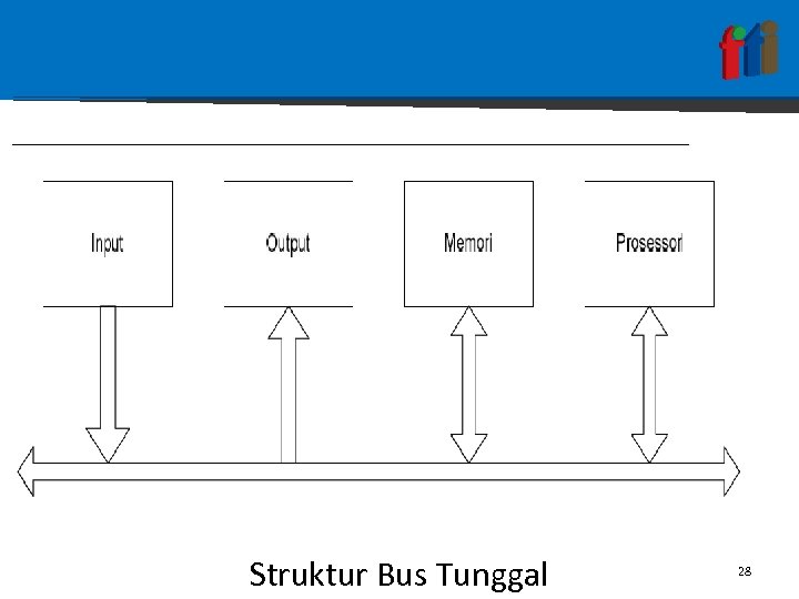 Struktur Bus Tunggal 28 