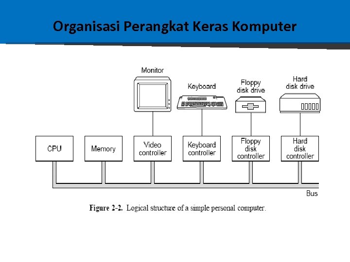 Organisasi Perangkat Keras Komputer 