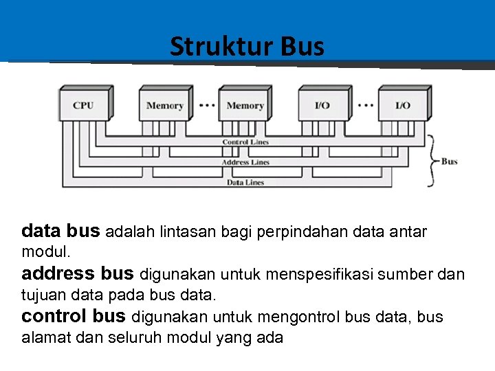 Struktur Bus data bus adalah lintasan bagi perpindahan data antar modul. address bus digunakan