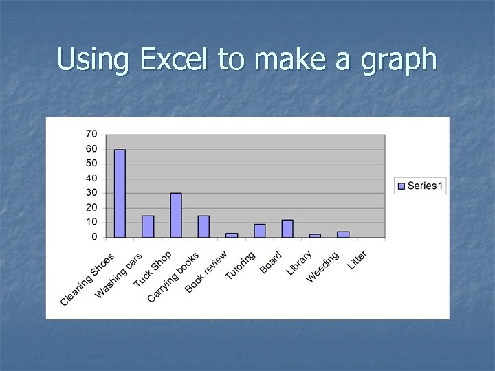 Using Excel to make a graph 
