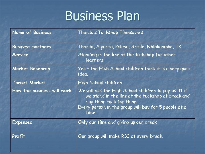 Business Plan Name of Business Thando’s Tuckshop Timesavers Business partners Thando, Siyanda, Palesa, Andile,
