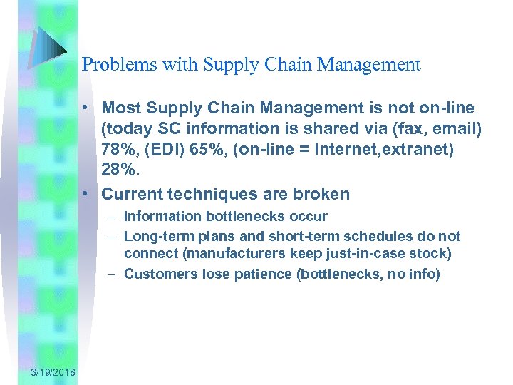 Problems with Supply Chain Management • Most Supply Chain Management is not on-line (today