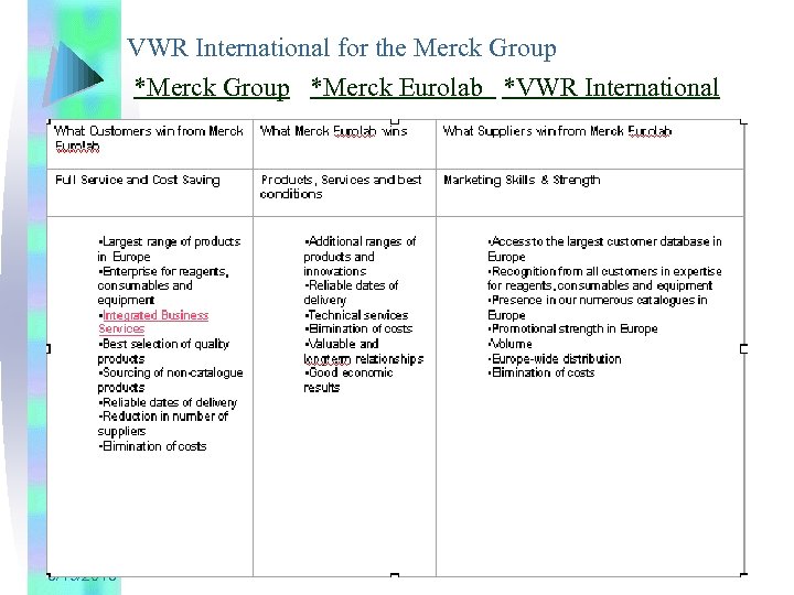VWR International for the Merck Group *Merck Eurolab *VWR International 3/19/2018 