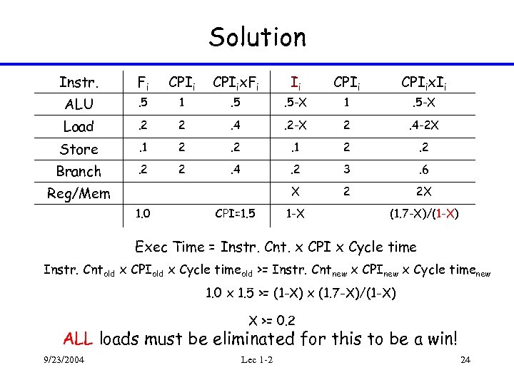 Solution Instr. Fi CPIix. Fi Ii CPIix. Ii ALU . 5 1 . 5