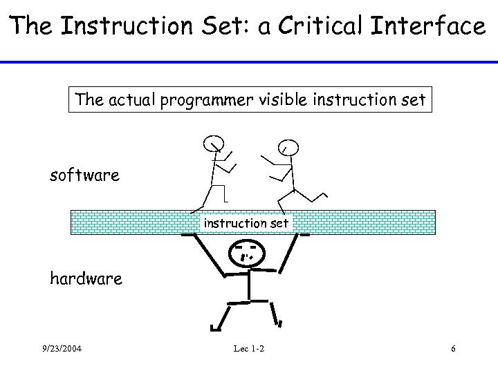 The Instruction Set: a Critical Interface The actual programmer visible instruction set software instruction