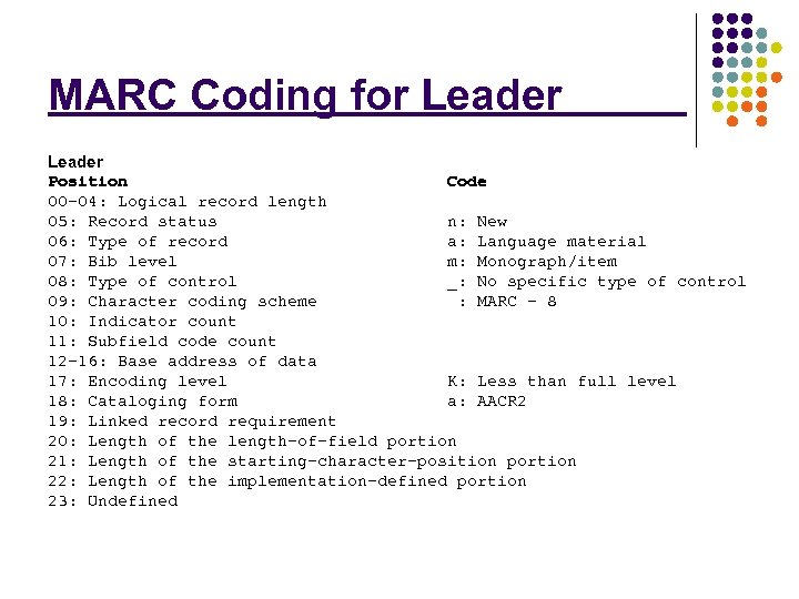 MARC Coding for Leader Position Code 00 -04: Logical record length 05: Record status