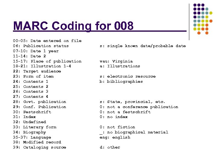 MARC Coding for 008 00 -05: Date entered on file 06: Publication status 07