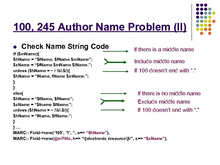 100, 245 Author Name Problem (II) l Check Name String Code If there is
