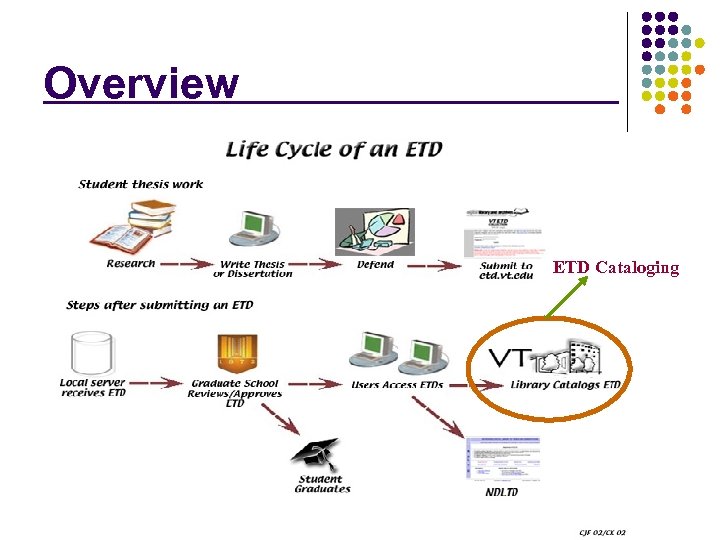 Overview ETD Cataloging 