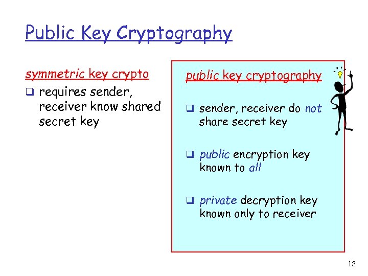 Public Key Cryptography symmetric key crypto q requires sender, receiver know shared secret key