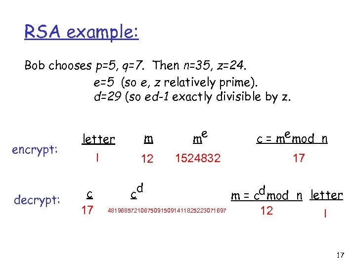 RSA example: Bob chooses p=5, q=7. Then n=35, z=24. e=5 (so e, z relatively