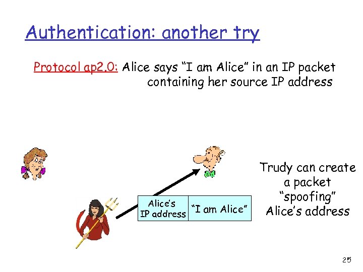 Authentication: another try Protocol ap 2. 0: Alice says “I am Alice” in an