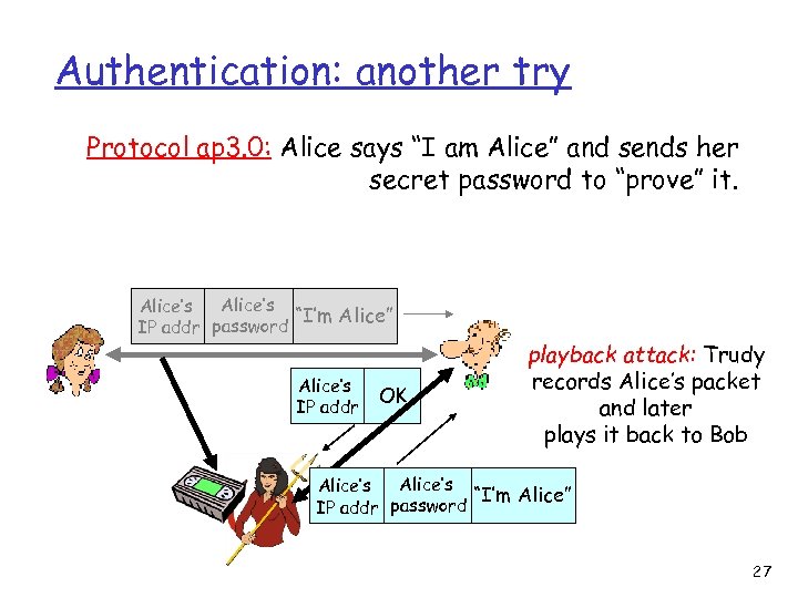 Authentication: another try Protocol ap 3. 0: Alice says “I am Alice” and sends