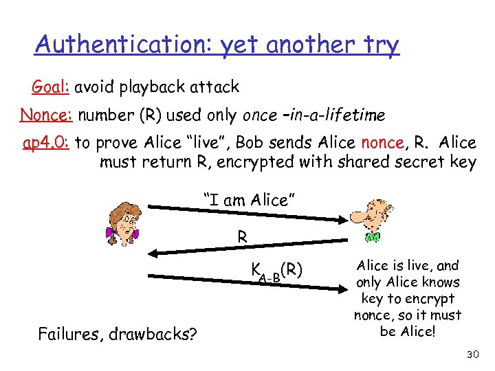 Authentication: yet another try Goal: avoid playback attack Nonce: number (R) used only once