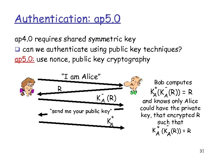 Authentication: ap 5. 0 ap 4. 0 requires shared symmetric key q can we