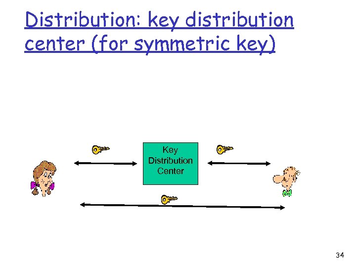 Distribution: key distribution center (for symmetric key) Key Distribution Center 34 