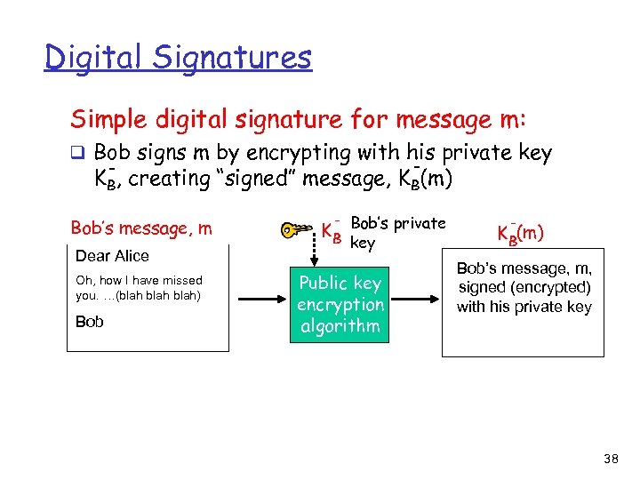 Digital Signatures Simple digital signature for message m: q Bob signs m by encrypting