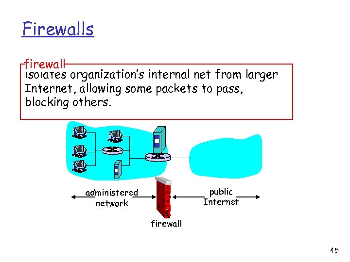 Firewalls firewall isolates organization’s internal net from larger Internet, allowing some packets to pass,