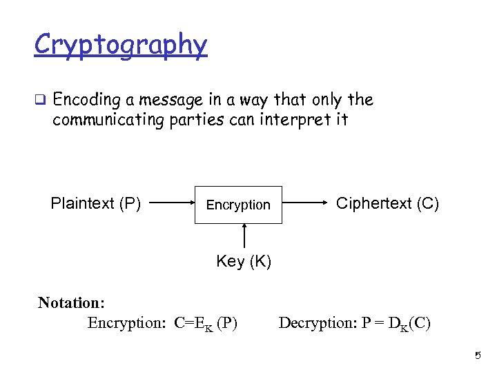 Cryptography q Encoding a message in a way that only the communicating parties can