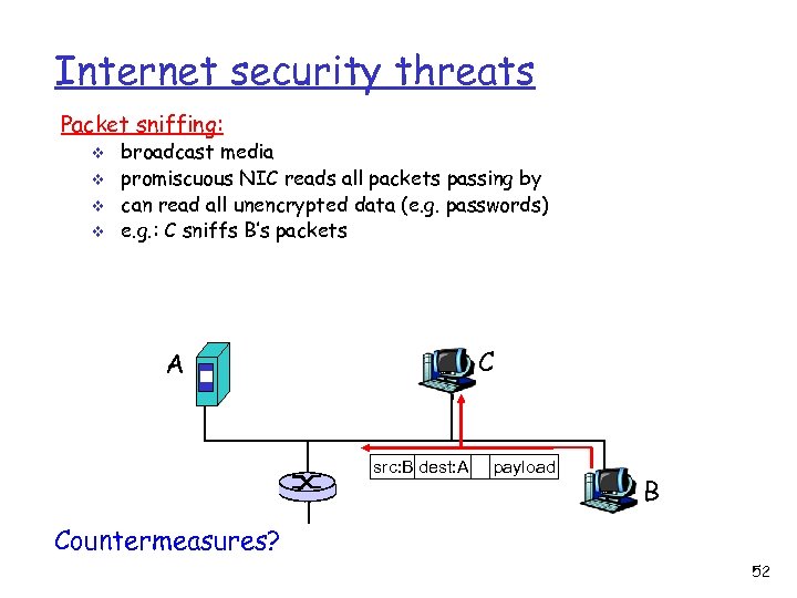 Internet security threats Packet sniffing: v v broadcast media promiscuous NIC reads all packets