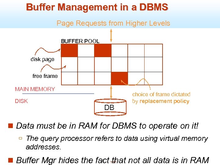 Buffer Management in a DBMS Page Requests from Higher Levels BUFFER POOL disk page