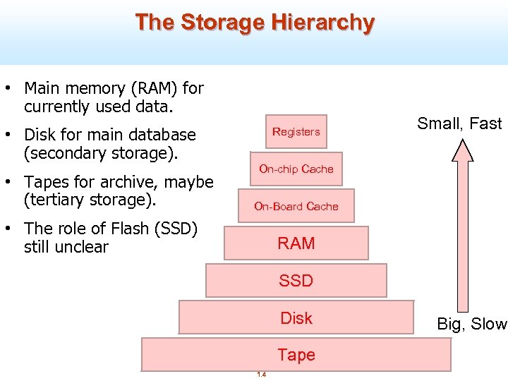 The Storage Hierarchy • Main memory (RAM) for currently used data. • Disk for
