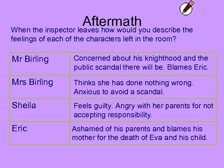 Aftermath describe the When the inspector leaves how would you feelings of each of