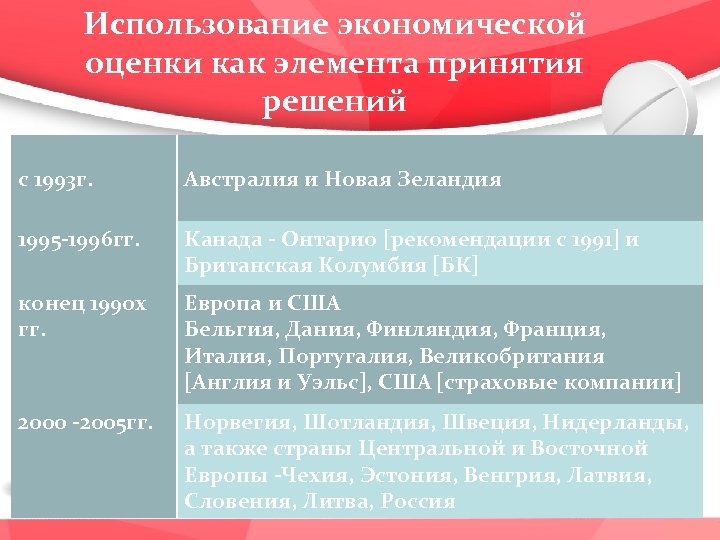 Использование экономической оценки как элемента принятия решений с 1993 г. Австралия и Новая Зеландия