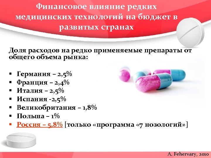 Финансовое влияние редких медицинских технологий на бюджет в развитых странах Доля расходов на редко